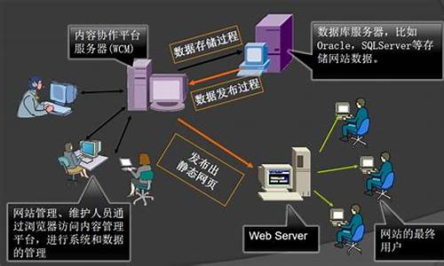 trswcm 源码